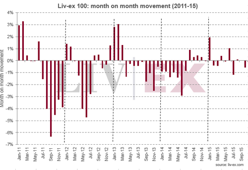 精品葡萄酒市場(chǎng)