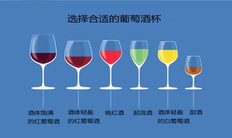 選擇合適的葡萄酒杯重要性