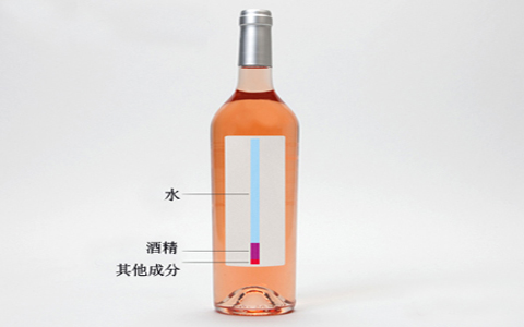 葡萄酒里的成分有哪些？