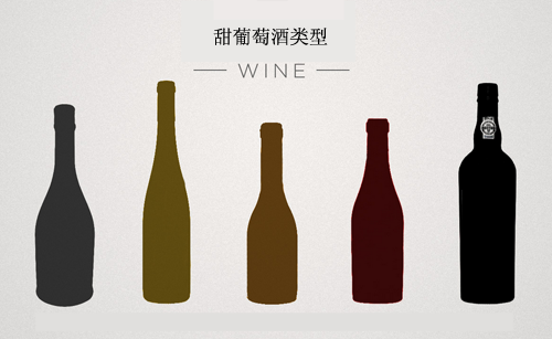 各類甜葡萄酒的特點