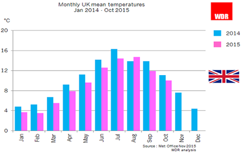 2015年低溫影響英國葡萄酒業
