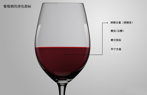 葡萄酒的理化指標