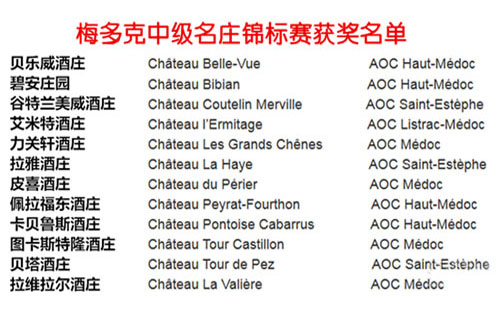 梅多克中級名莊錦標賽公布獲獎名單