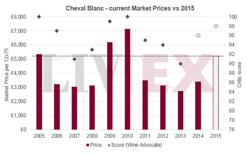 白馬莊園正牌酒近十年發行價