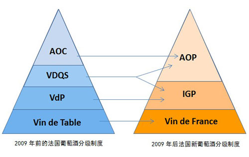 法國紅酒分級制度