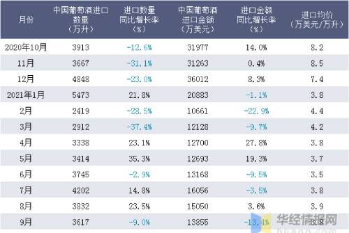 華經產業研究院往期數據截圖